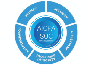 STIGroup's SOC 2 (1)