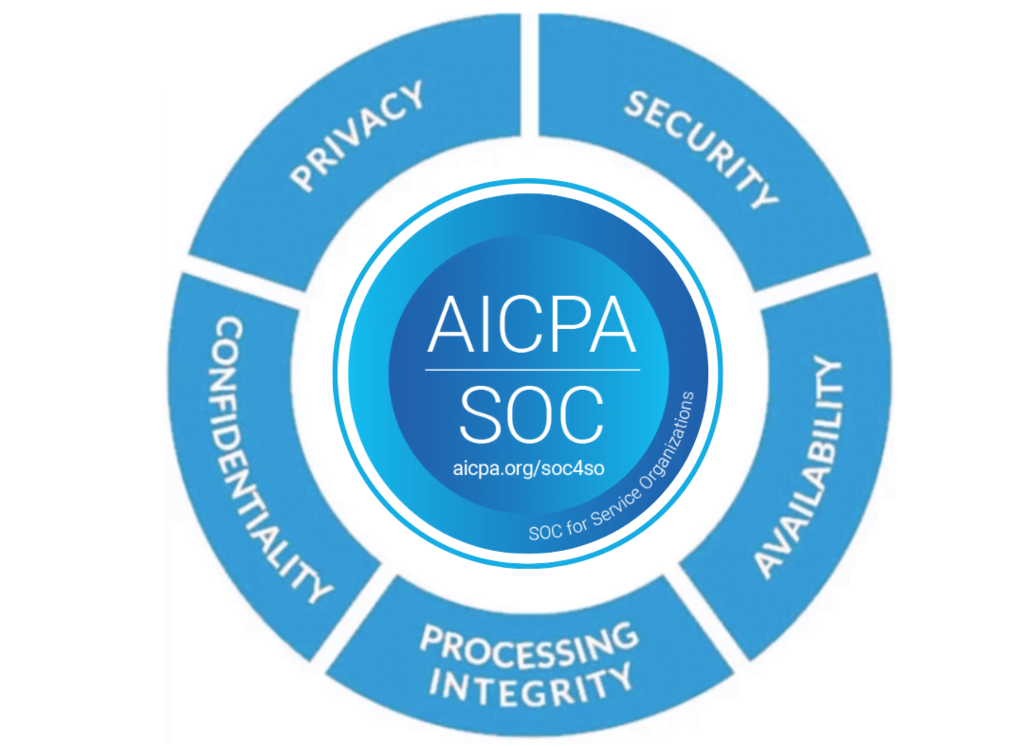 STIGroup's SOC 2 (1)